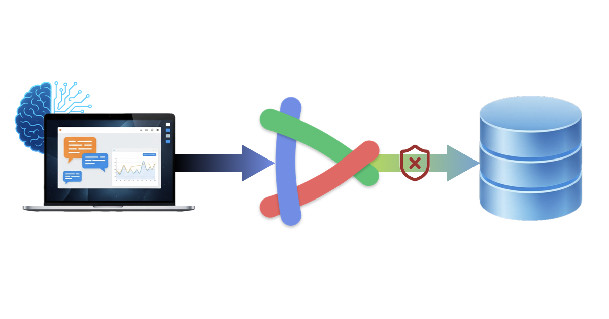 Exograph MCP as a proxy
